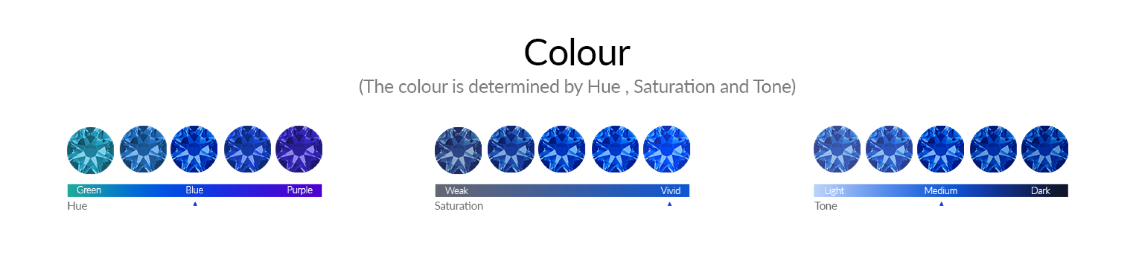The color of a sapphire as a quality criterion Does sapphire color